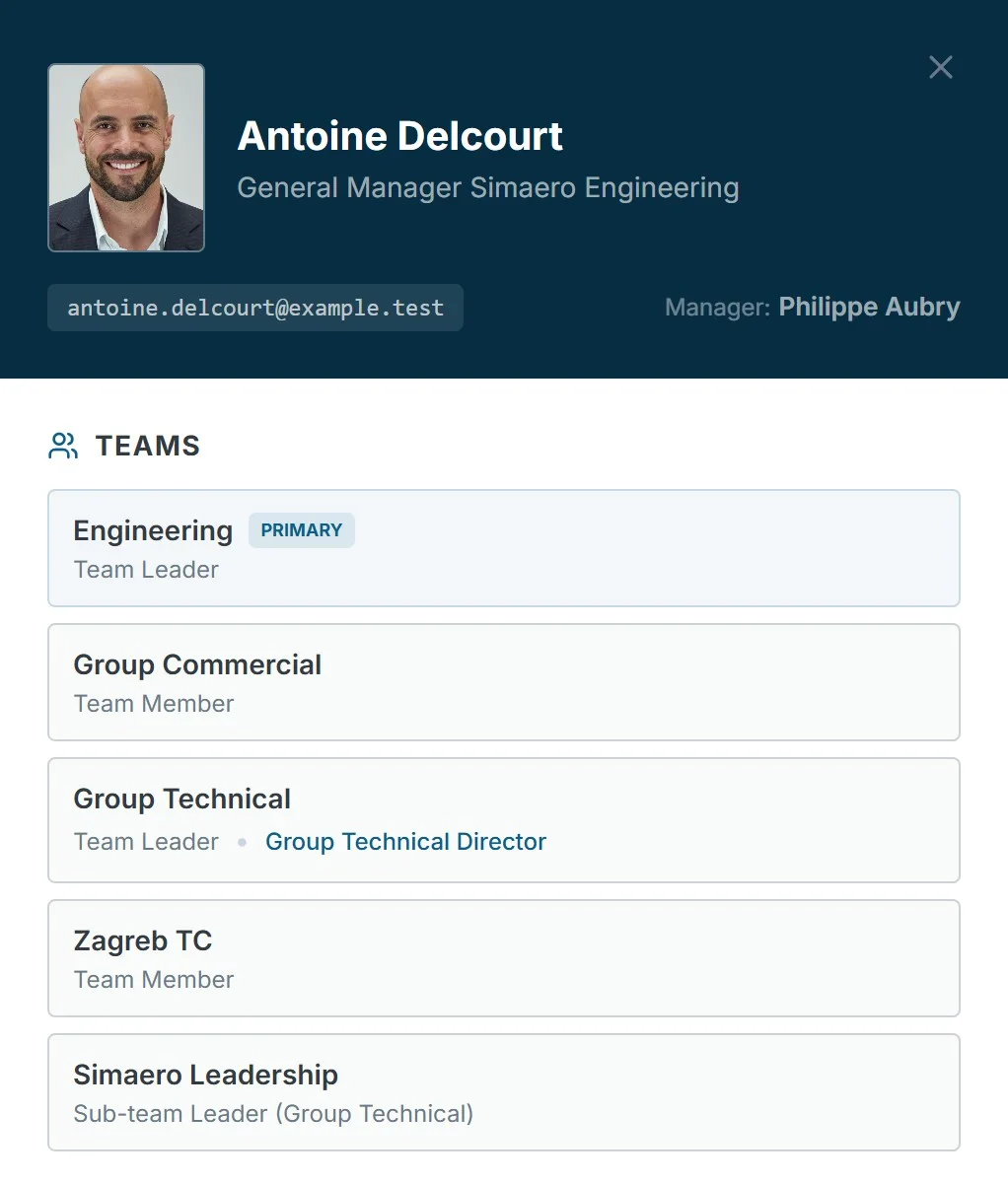 A person with one manager and several teams, with a role in each